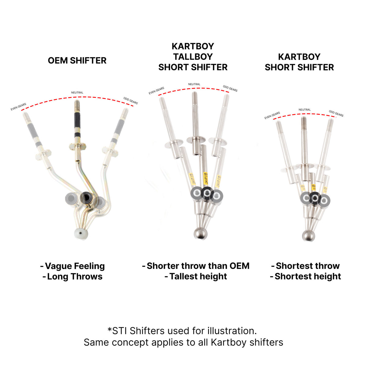 TALLBOY Short Shifter Kit | Subaru WRX (2008-2014), Legacy GT (2005-2009), Outback XT (2005-2009), Forester (2006-2013)