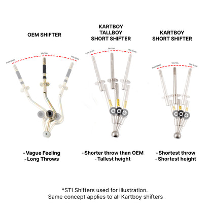 TALLBOY Short Shifter Kit | Subaru WRX (2008-2014), Legacy GT (2005-2009), Outback XT (2005-2009), Forester (2006-2013)